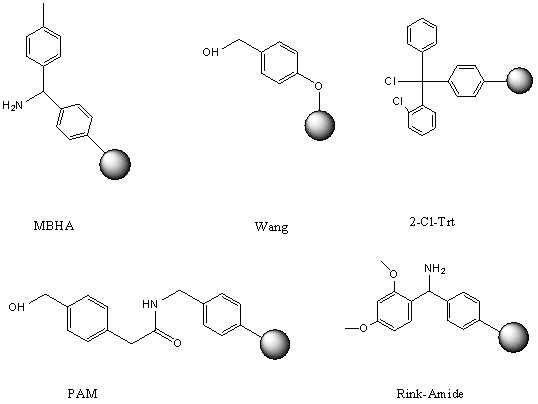 Chemical Structures of Standard SPPS Resins